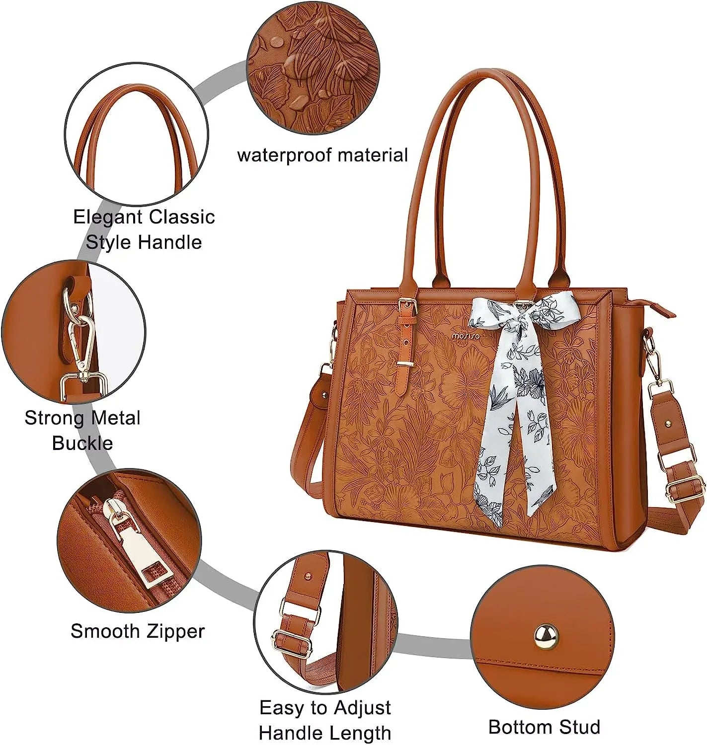 Mosiso Womens Laptop III